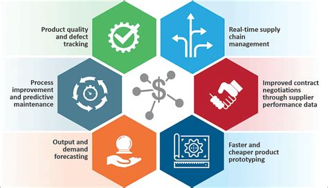 Industry 4.0 and the digital transformation in supply .